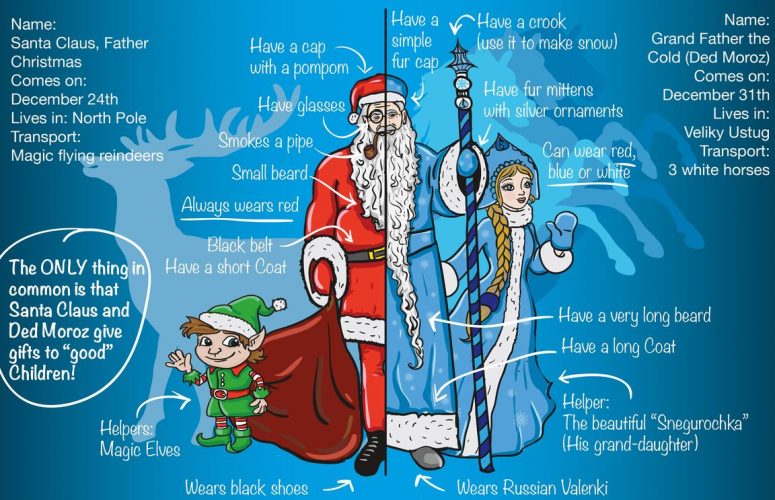 Чем Санта-Клаус отличается от Деда Мороза?