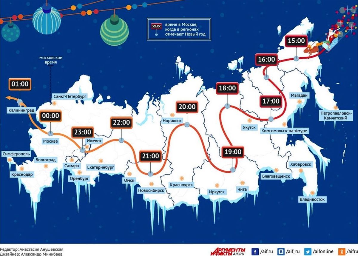 Инфографика где новый год наступает раньше всего в России