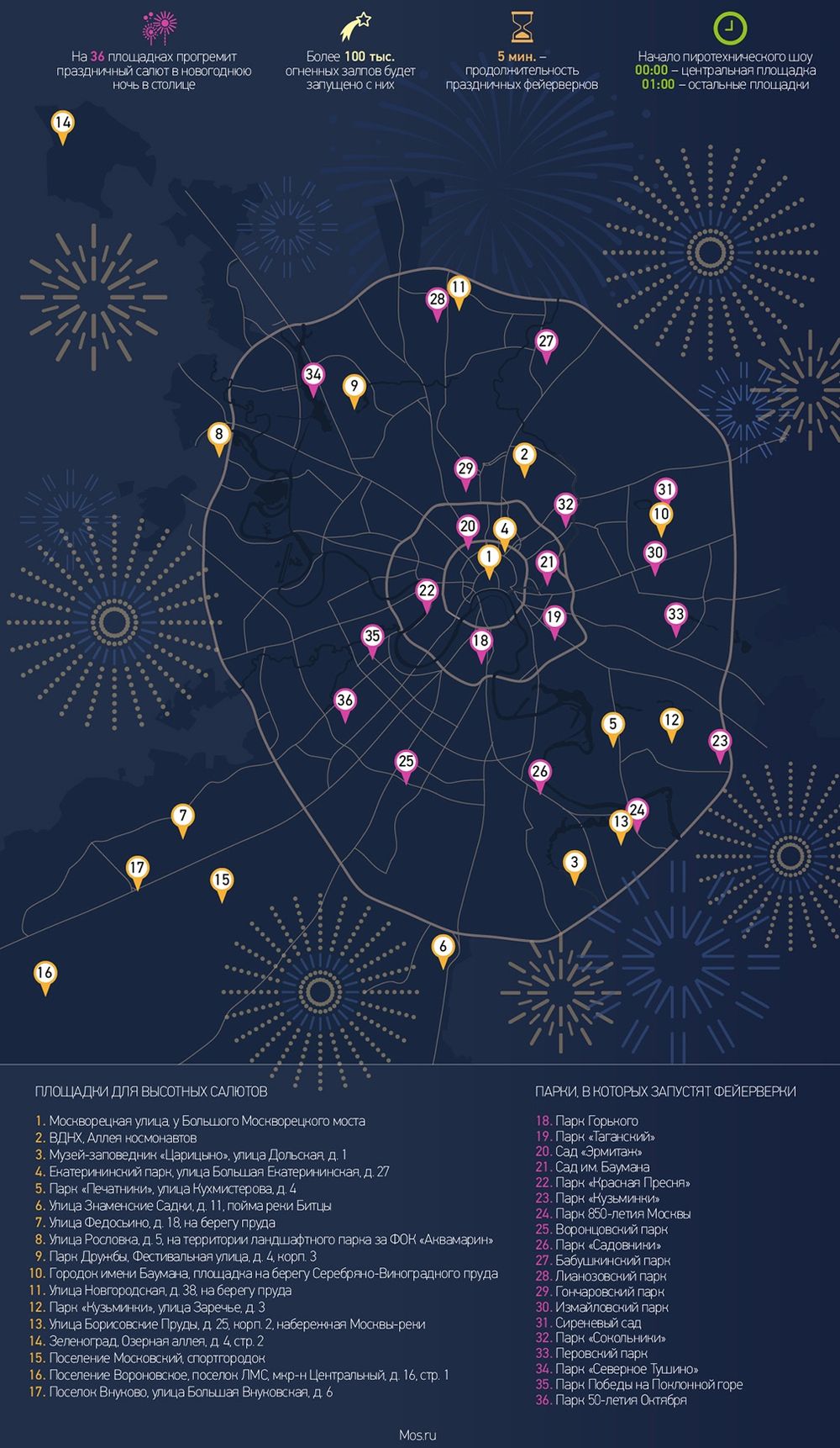 Где смотреть новогодний салют в Москве? Карта 36 столичных фейерверков