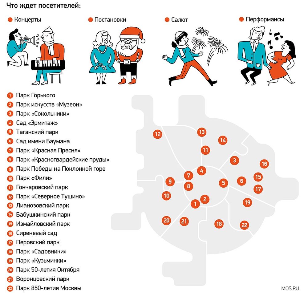 Новогодняя программа в парках Москвы