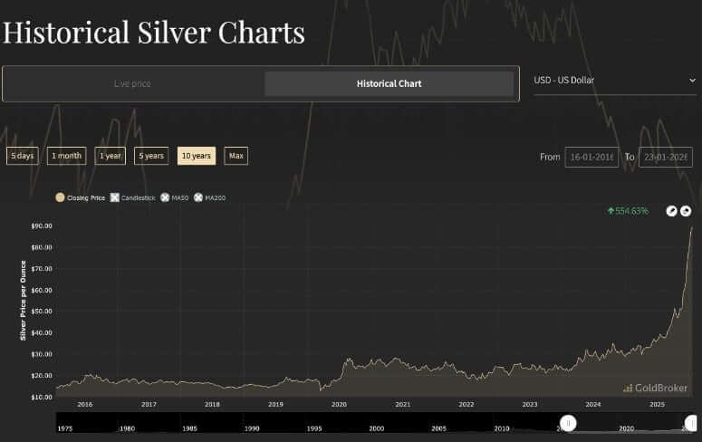 Почему дорожает серебро?