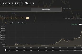 Почему дорожает золото?